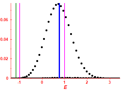 Strength function